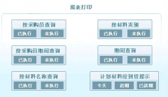 好用的倉(cāng)庫(kù)物資管理系統(tǒng)？