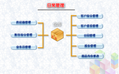 免費(fèi)的辦公用品管理軟件？