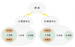 求一款免費(fèi)企業(yè)商品管理軟件？