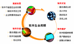 crm客戶關(guān)系管理系統(tǒng)供應(yīng)商中哪家好？