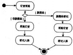 有誰了解供應(yīng)商關(guān)系管理系統(tǒng)？