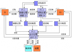 采購部門如何建立供應(yīng)商管理體系？