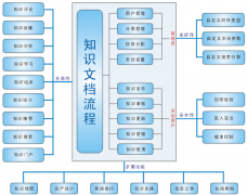 誰了解綜合理財系統(tǒng)供應(yīng)商？