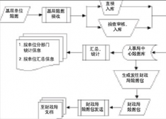 采購供應管理系統(tǒng)有什么功能？