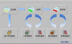 供應(yīng)商管理系統(tǒng)請(qǐng)用過的人士介紹一下？