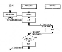 采購員與供應商的關系是什么？如何維持舊供應商關系？