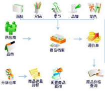 供應商關系管理的名詞解釋？