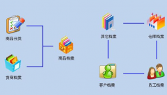 供應(yīng)鏈管理系統(tǒng)用哪種規(guī)則引擎軟件比較不錯？