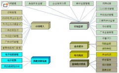 在供應(yīng)鏈管理中，主要有哪些數(shù)據(jù)處理系統(tǒng)？