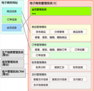 什么是國際供應鏈管理？