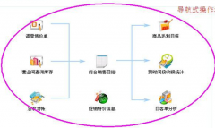 經(jīng)銷商管理系統(tǒng)的重要部分是經(jīng)銷商管理軟件嗎？