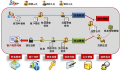 作為公司助手，經(jīng)銷商管理系統(tǒng)好嗎？