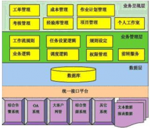 adp經(jīng)銷商管理系統(tǒng)的使用效果怎么樣？