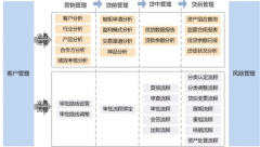 adp經(jīng)銷商在線管理系統(tǒng)適合中國企業(yè)嗎？