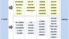 求經(jīng)銷商管理系統(tǒng)方案！