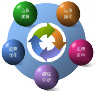 汽車經(jīng)銷商管理系統(tǒng)有什么功能？