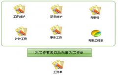 求個(gè)人員管理軟件！跟公司員工檔案差不多的軟件！