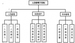 求助一款工會人員管理系統(tǒng)或者軟件，付費也行？