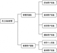網(wǎng)吧管理人員常用工具軟件有哪些？