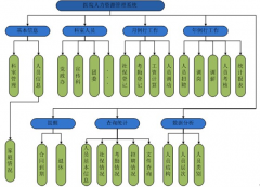 物流人員管理這個(gè)軟件去哪里可以找到？