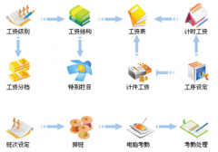 電腦里有什么軟件管理人員出入？