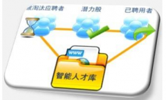 如何選擇招聘管理系統(tǒng)？