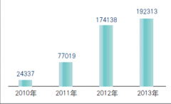 哪家招聘管理系統(tǒng)好？