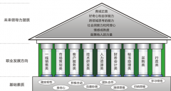 企業(yè)HR使用招聘管理系統(tǒng)的好處有哪些？