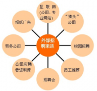 檔案管理軟件性質(zhì)作用有哪些？