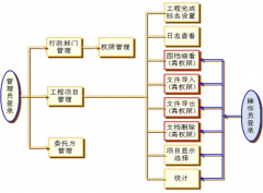 檔案管理軟件選擇哪一種好？