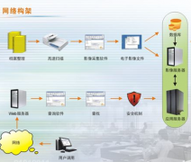 客戶檔案管理軟件哪個(gè)比較好？