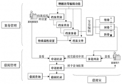 檔案管理軟件有哪些，公司適合用哪款？