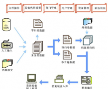 人事檔案管理軟件有哪些呢？