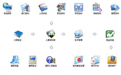 考勤管理系統(tǒng)怎么用？