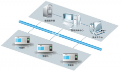 考勤管理軟件誰知道哪里有呢？