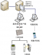 急求好的考勤管理軟件！