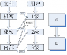 文檔管理的市場現(xiàn)狀