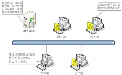 電子文檔管理系統(tǒng)哪個比較好？求介紹