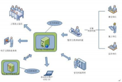最好的電子文檔管理軟件？是什么