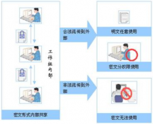文檔管理軟件用哪一種要好一些？