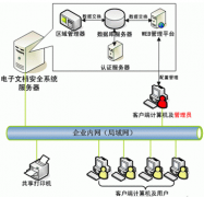 企業(yè)文檔管理用什么軟件好？