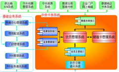說說零售行業(yè)CRM與其他行業(yè)CRM的區(qū)別？