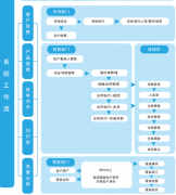 在線的CRM軟件把數(shù)據(jù)存儲在云端，安全嗎？