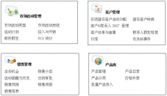 不明云CRM系統(tǒng)究竟有什么作用？