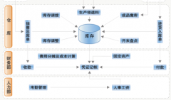 CRM軟件前景如何？
