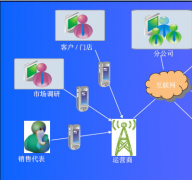 尋CRM管理系統(tǒng)手機(jī)版！