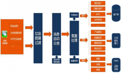 微信CRM主要功能是什么？哪家公司做微信CRM比較有名？