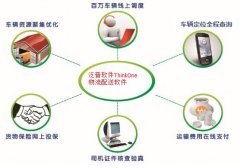 好用的物流管理軟件，要適合第三方物流