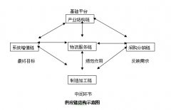 中小物流企業(yè)用什么物流管理系統(tǒng)軟件好？