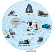 誰有機(jī)電設(shè)備管理臺(tái)帳軟件啊,最好免費(fèi)的謝謝了？